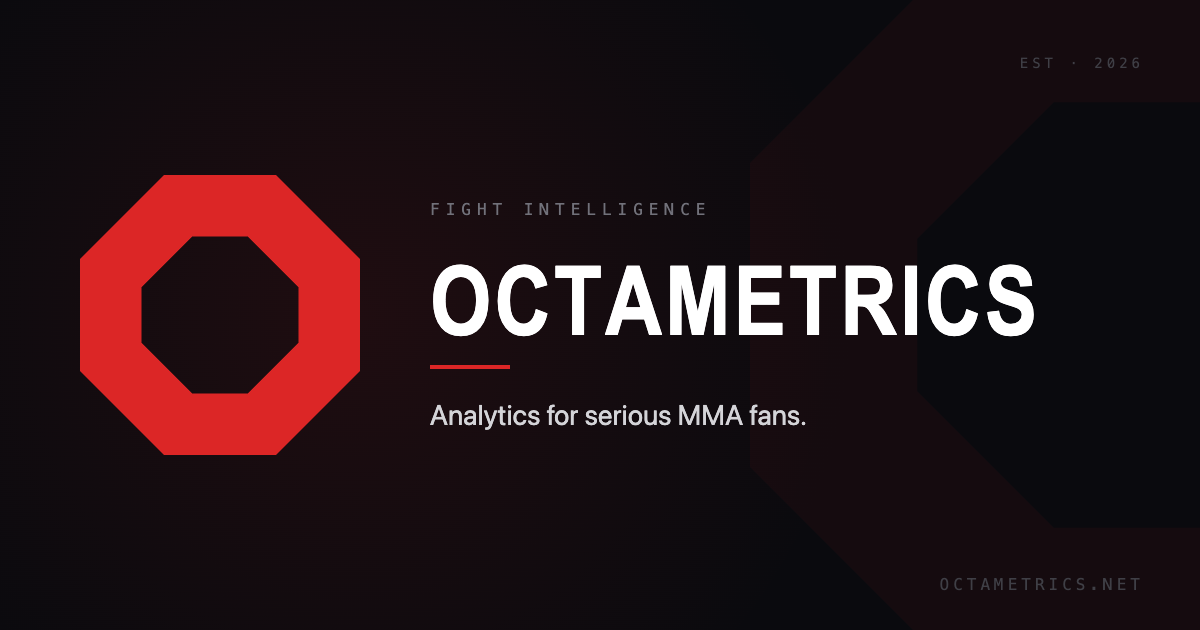 OctaMetrics Coupons and Promo Code